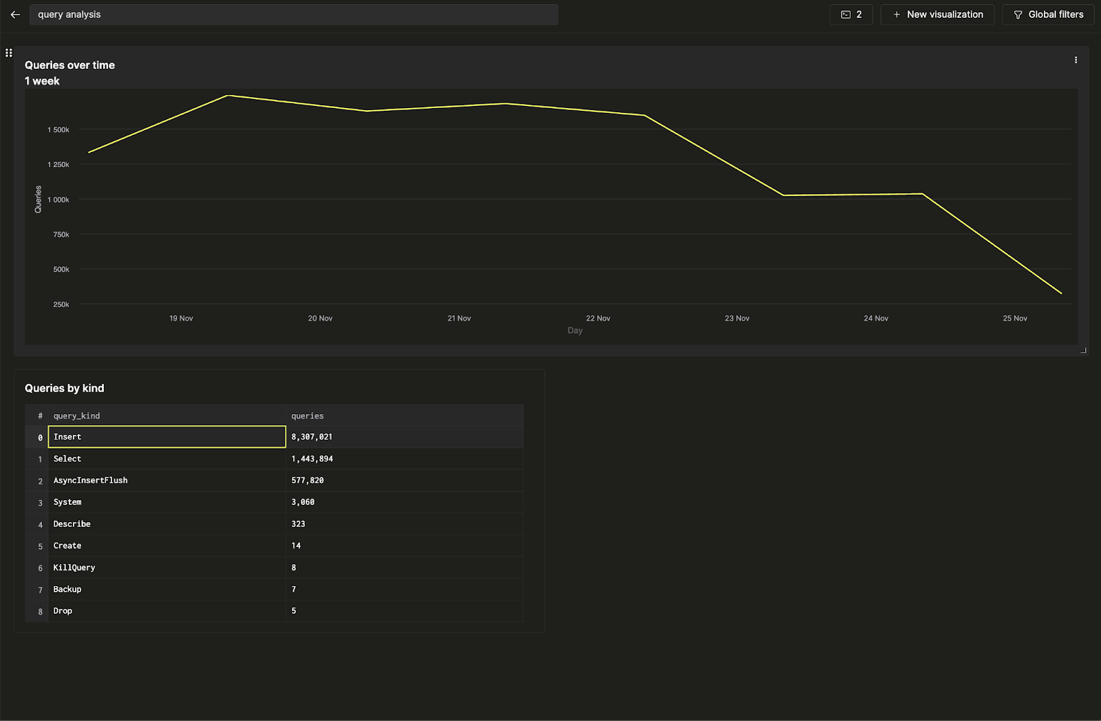 Визуализация результатов запроса в виде таблицы